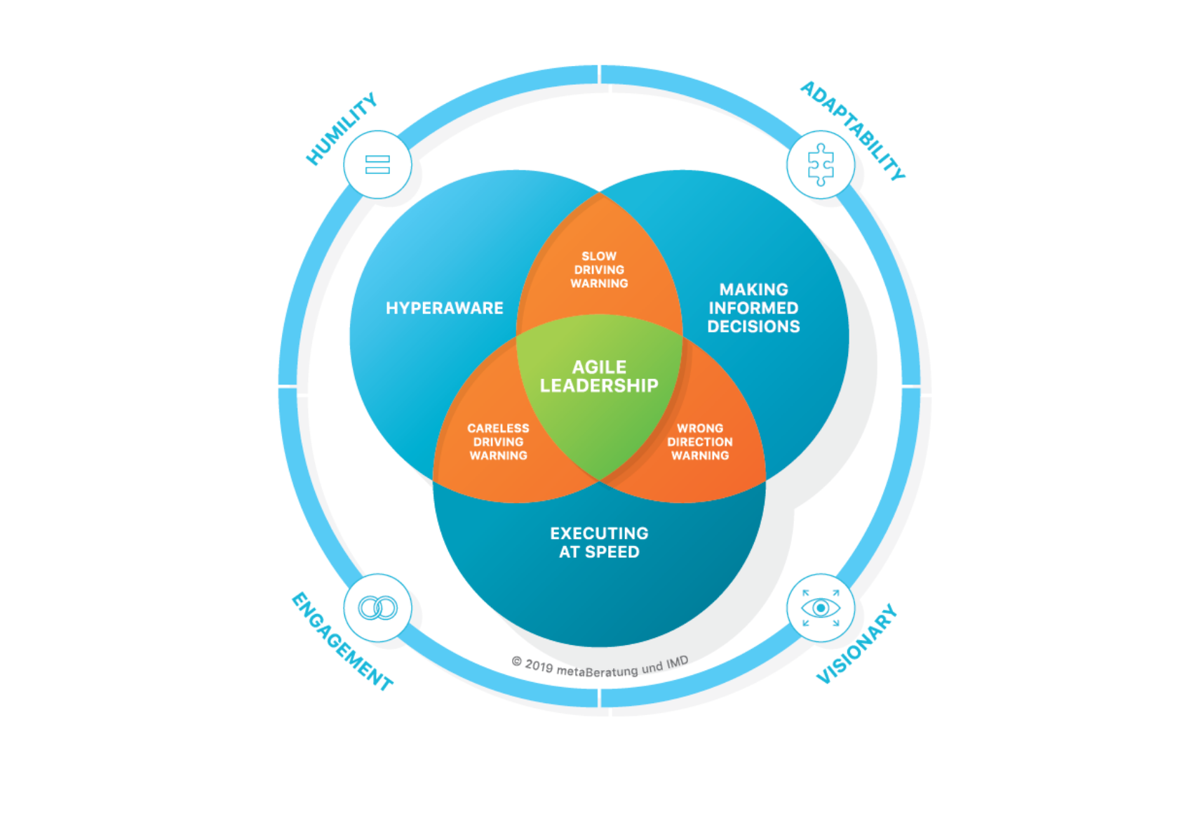 agile-leade-rmodel-for-web-2