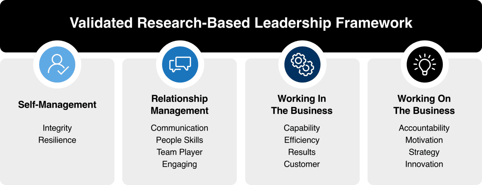 Hogan 360 Assessment | Peter Berry Consulting